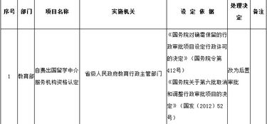 自費留學中介資質改為事后審批前后，出國留學中介服務何去何從
